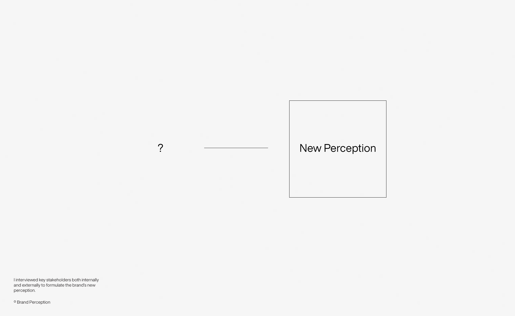 lvly-perception-a