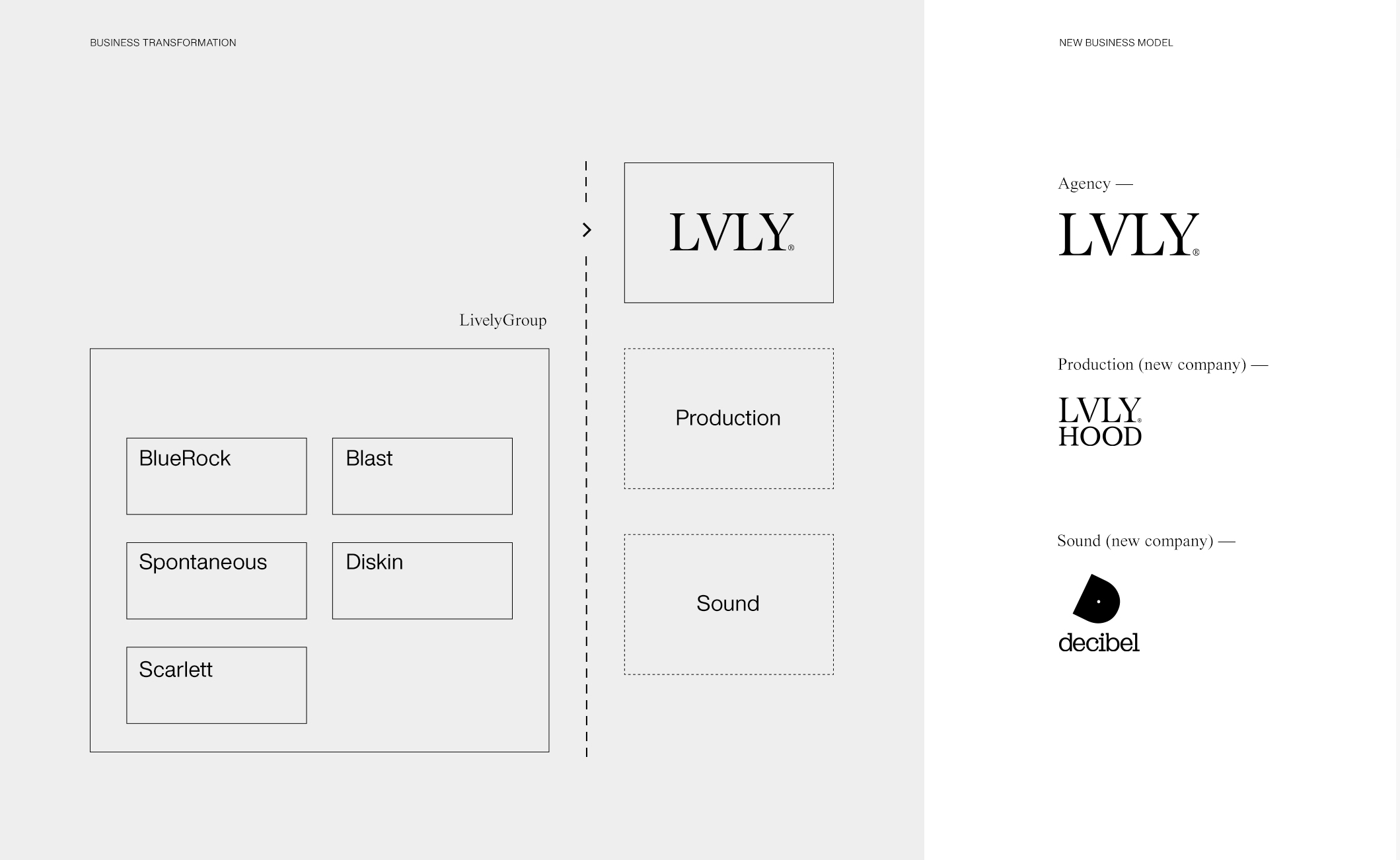 lvly-rebrand-model